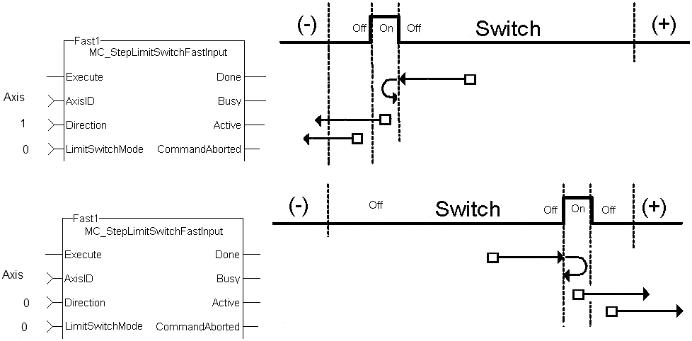 UDFB StepLimitSwitchFastInput: usage